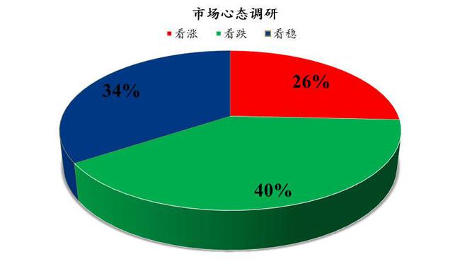 Mysteel解讀 下周雞蛋市場心態調研分析