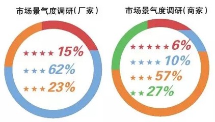 2015年LED照明行業(yè)呈現(xiàn)四大趨勢(shì)及企業(yè)市場(chǎng)競(jìng)爭(zhēng)策略分析