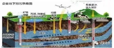 嚴抓環保督察 水污染治理風暴持續升級